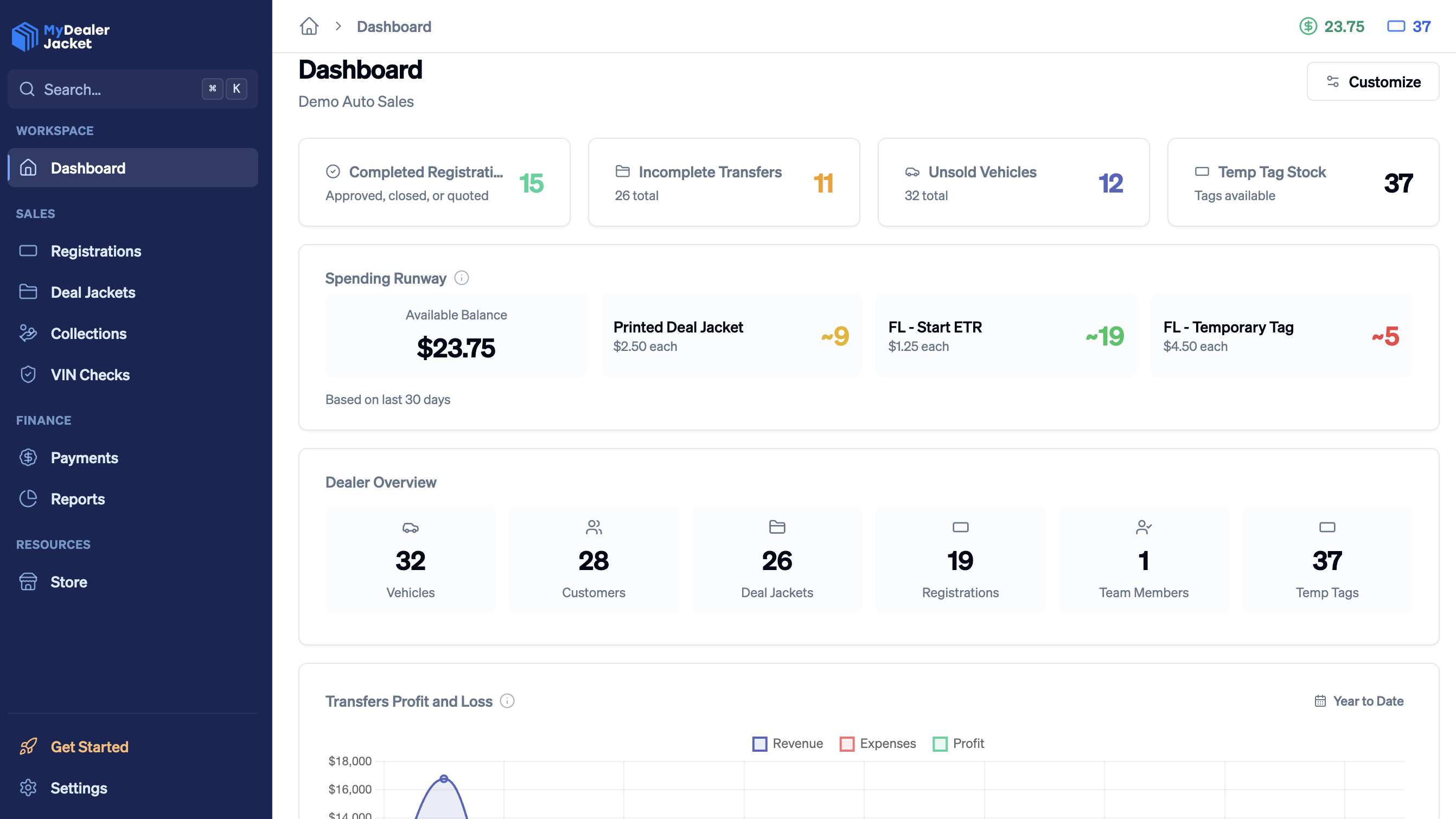 DealerDesker dashboard