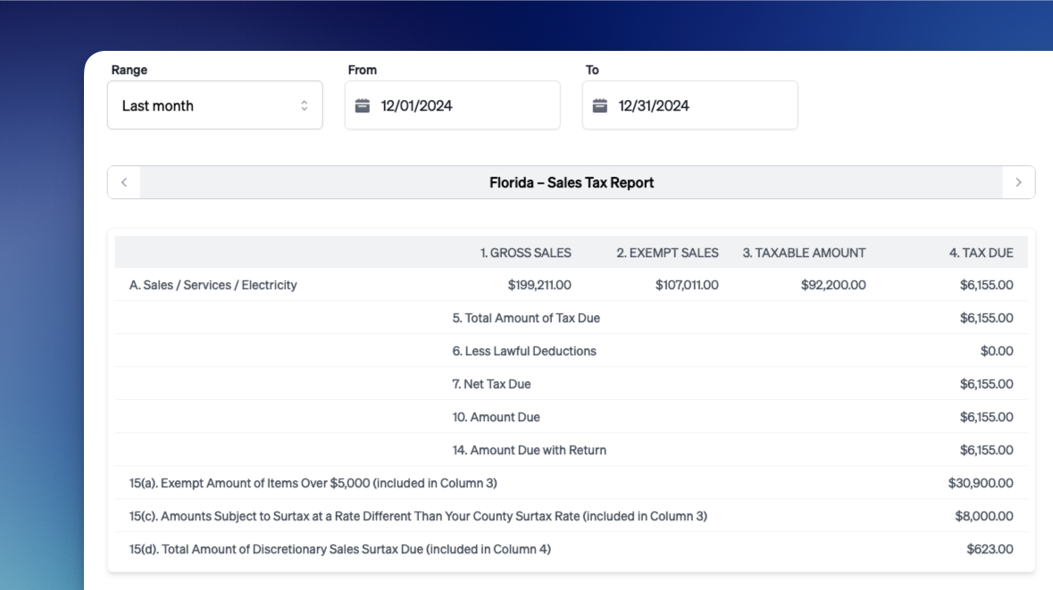 Sales Tax Reports